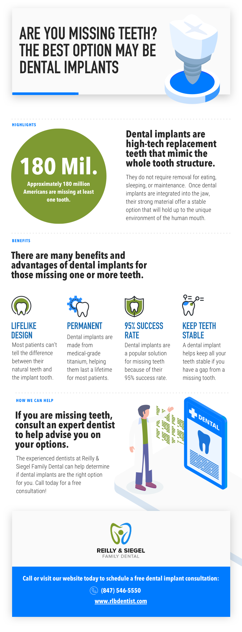Dental Implants Infographic
